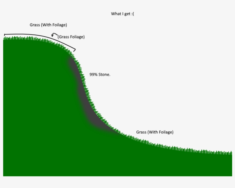 Watiget - Grass, transparent png #938233