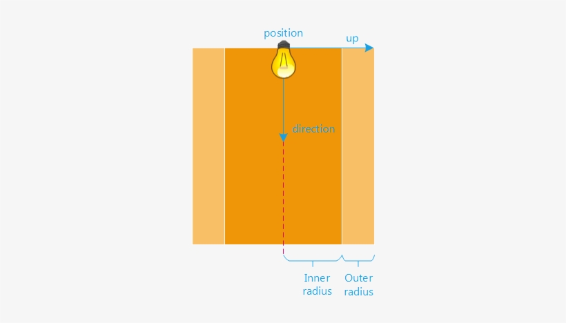Beam Light Parameters - Diagram, transparent png #938435