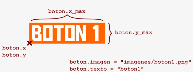 Robologs Anatomia Boton - Social Skills, transparent png #9300568