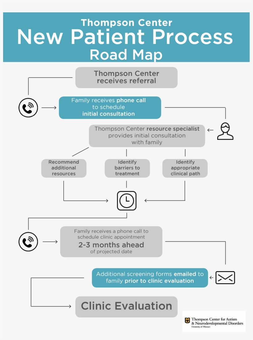 Patient Referral Road Map - Nascar Sprint Cup Series, transparent png #9301784