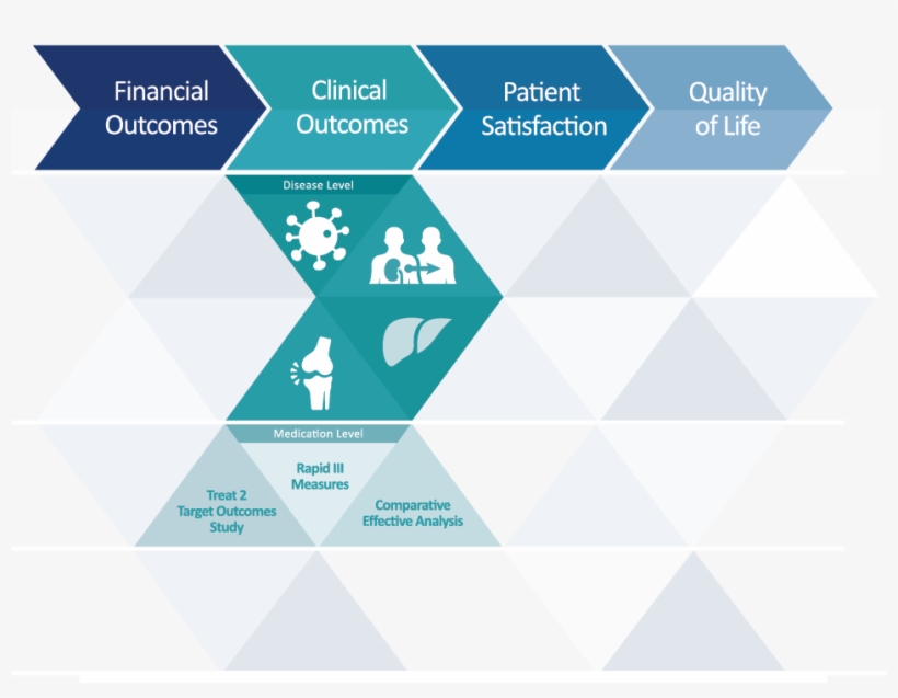 Specialty Pharmacy Therapy Outcomes Webinar - Triangle, transparent png #9303269