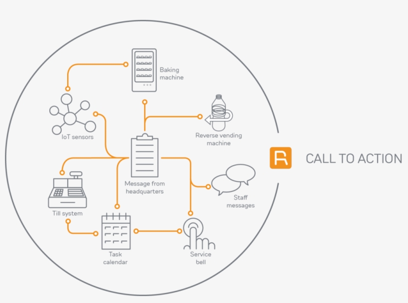 React Communicator - Diagram, transparent png #9306043