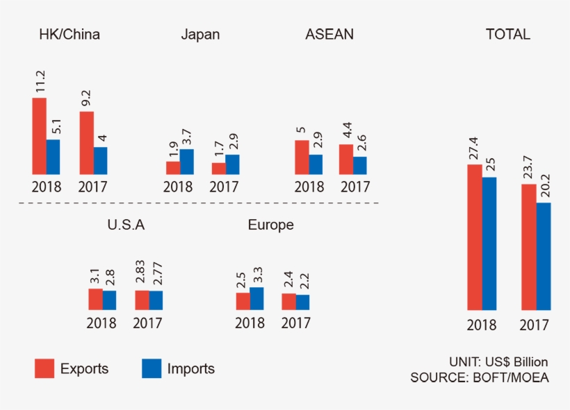 Taiwan Business Topics - Taiwan Economics, transparent png #9306382