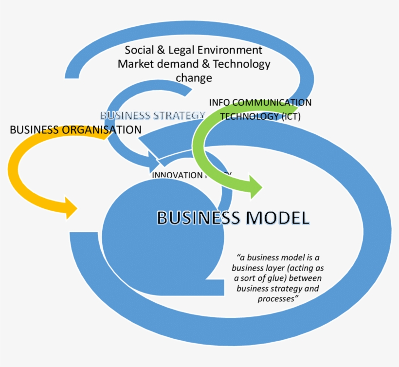 Vector Freeuse Stock Model Strategy Process And Information - Circle, transparent png #9306475