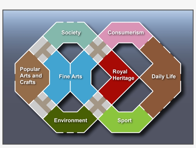 A Map Of The National Disc Virtual Gallery - Diagram, transparent png #9307719