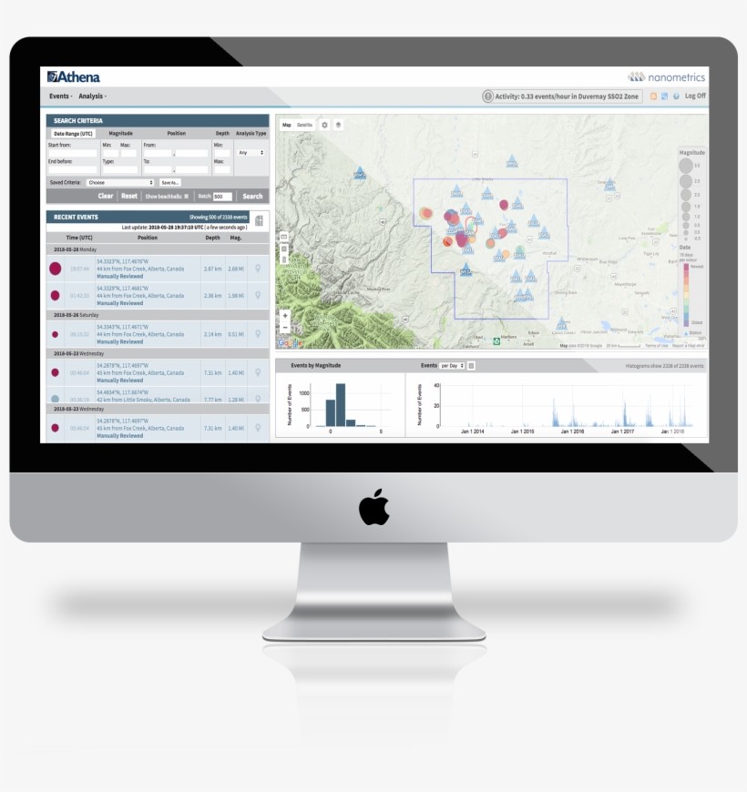 Athena Dashboard - Web Design, transparent png #9308199