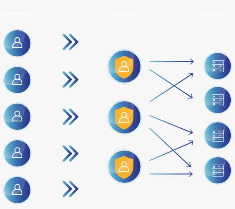 Validators - Circle, transparent png #9308246