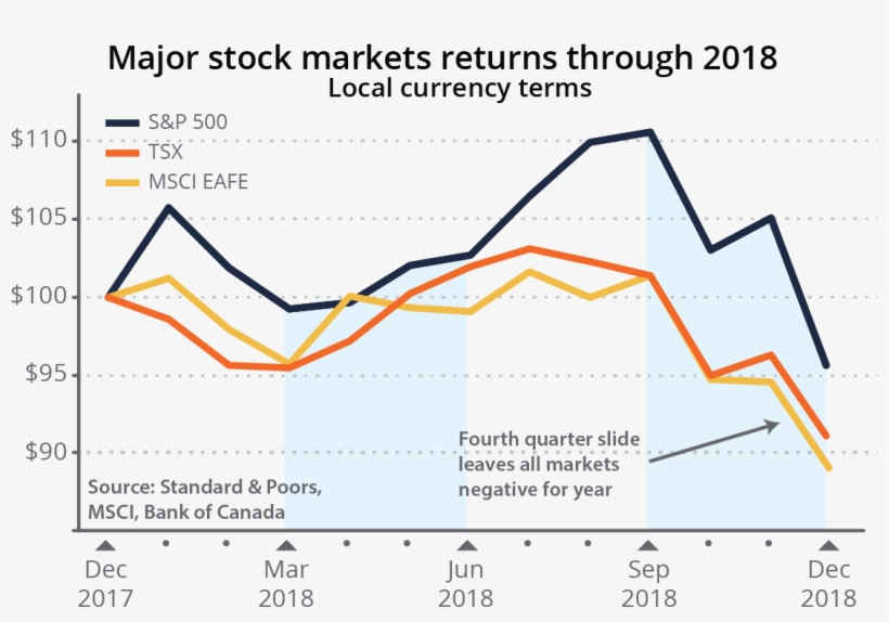 Stockmarketreturns - Diagram, transparent png #9309212