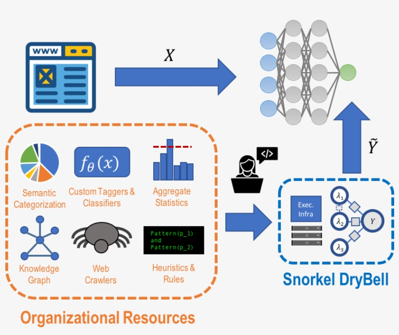 [3/14/19] Check Out A New Blog Post And Accompanying - Diagram, transparent png #9310100