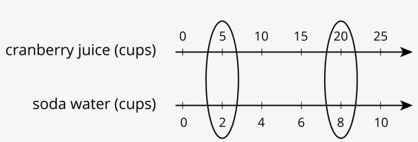 Grade 6 Unit 2 6 Open Up Resources Rh Im Openupresources - Double Line Diagram, transparent png #9312174