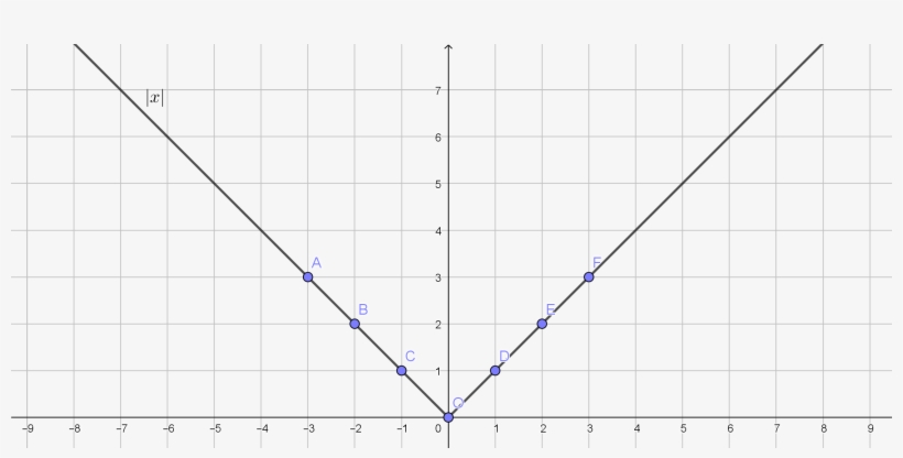 In The Next Example We Will Graphically Review The - Plot, transparent png #9312280