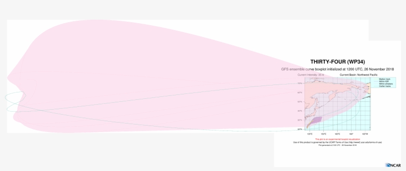 Awp34 2018112612 Eps Track Gefs Boxplot Late - Construction Paper, transparent png #9314056