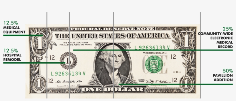 Dollar Amount By Percentage - Dollar Bill, transparent png #9314493