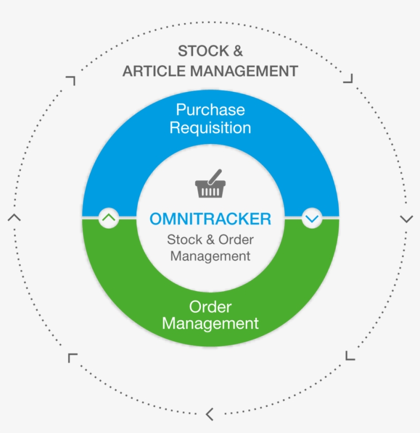 Optimizes Your Ordering And Delivery Processes - Circle, transparent png #9315017