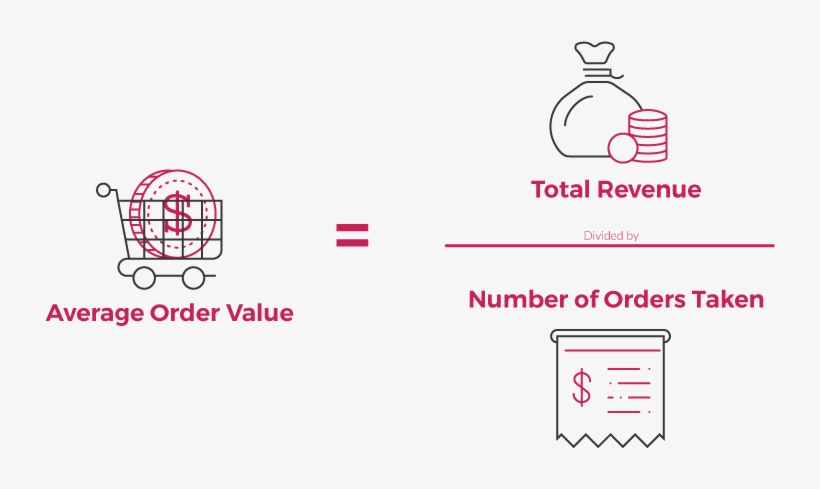 As You Can See Above, The Process Is Really Quite Simple - Average Order Value Png, transparent png #9315028