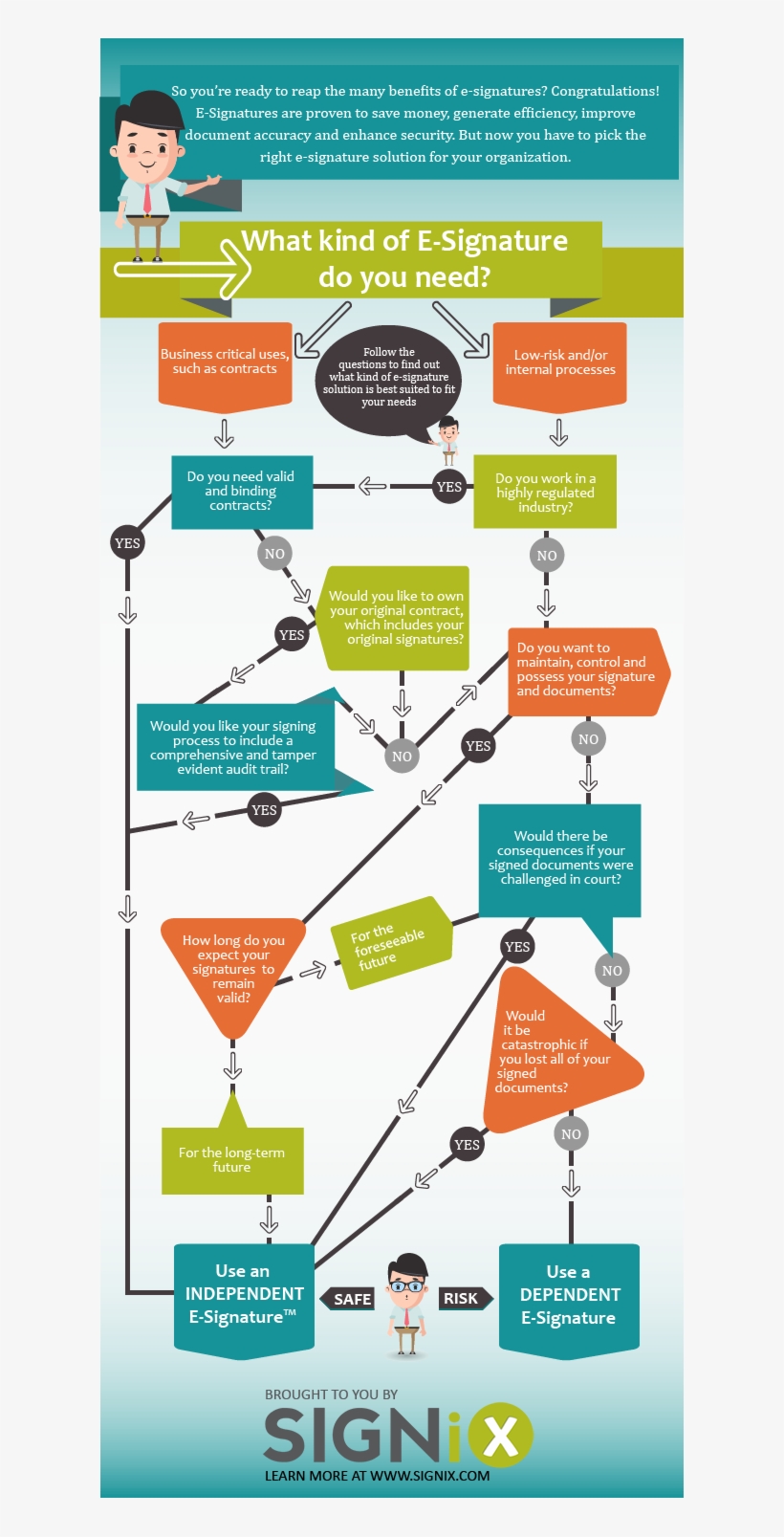 [infographic] What Kind Of E-signature Do You Need - Independent Insurance Agent Infographic, transparent png #9315833