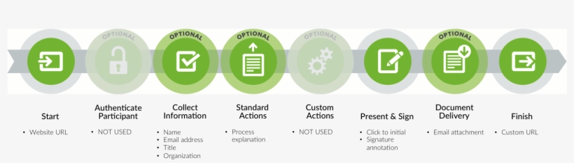 Worflow Signature Annotation-1 - Circle, transparent png #9315940