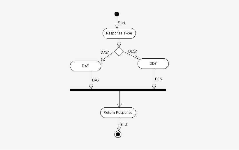 File - Builddasdds - Diagram, transparent png #9316320