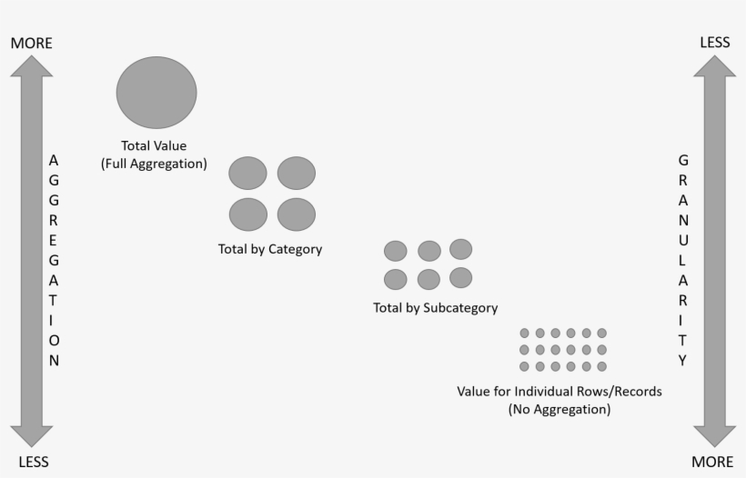 Aggregation - Diagram, transparent png #9317151