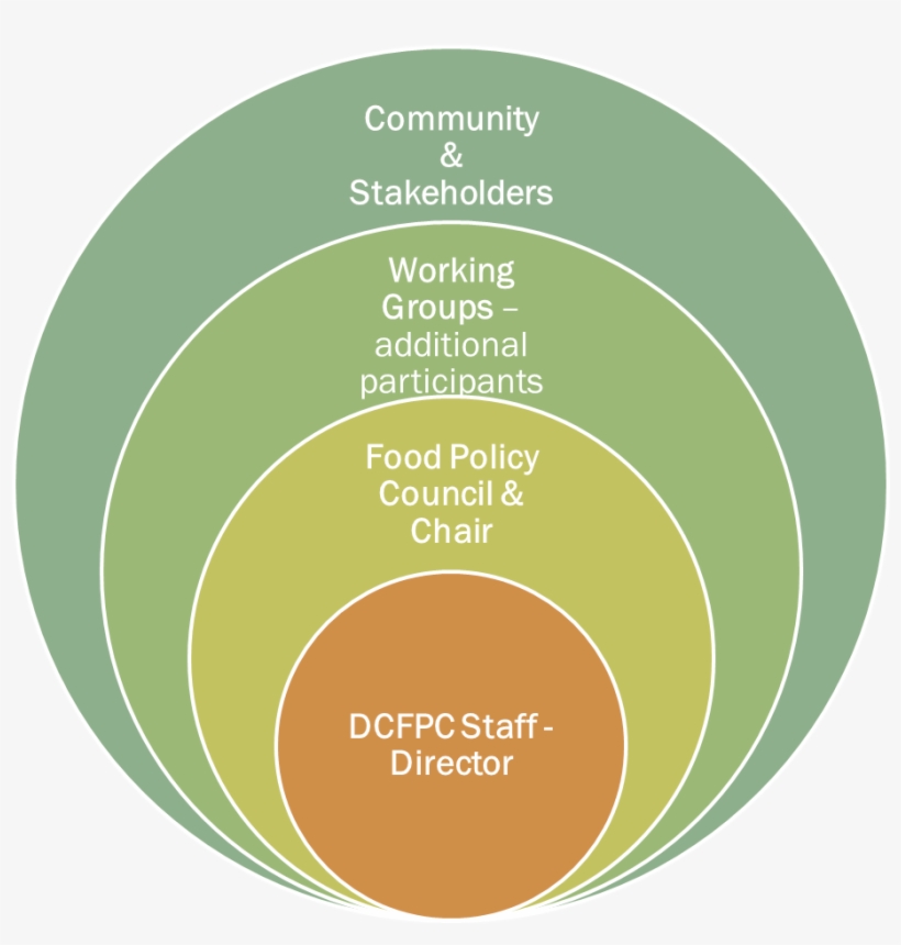 Circle, transparent png #9317718