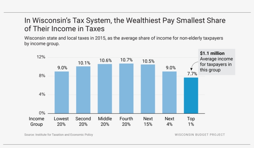 How Wisconsin's Tax System Is Making Income Inequality - Number, transparent png #9318214
