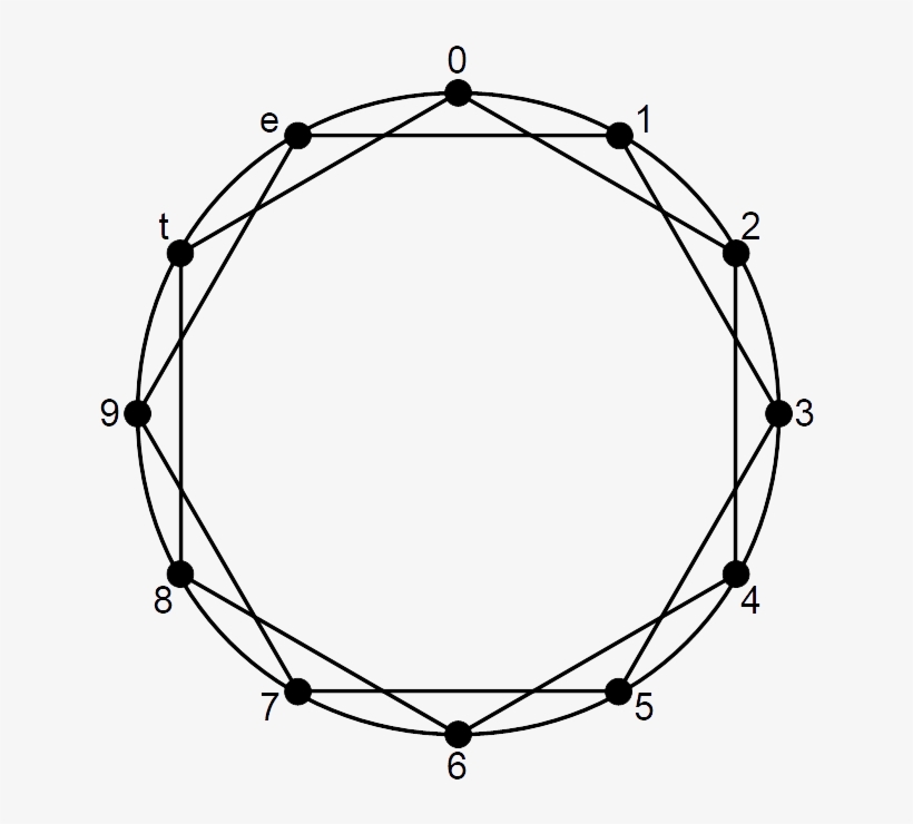 Musical Identity Interval-2 Family Chromatic Circle - Circle, transparent png #9320224