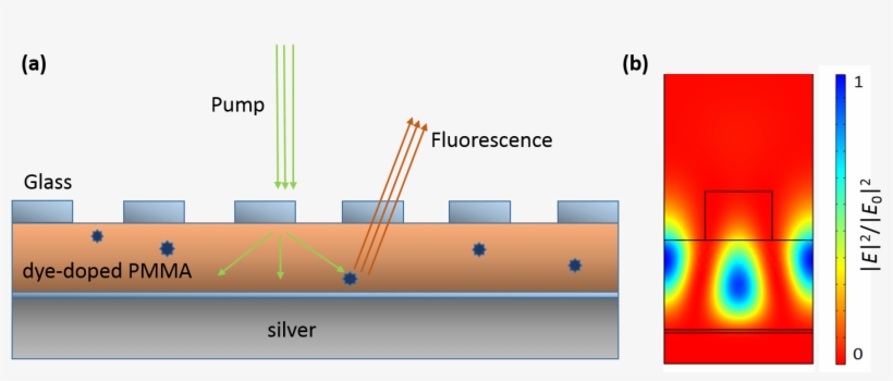 Diagram, transparent png #9321813