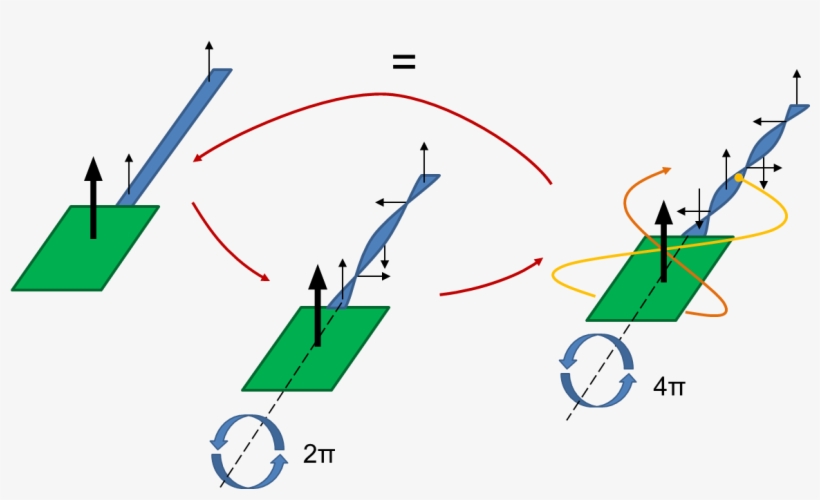 Spinorial Object - Diagram, transparent png #9323108