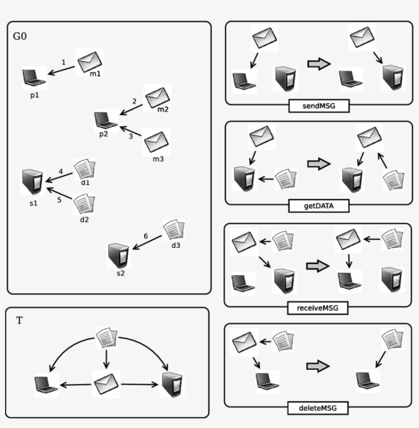 Graph Grammar For Clients And Servers - Parallel, transparent png #9323374