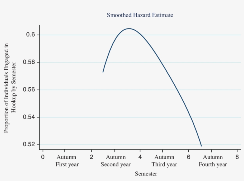 The Non-parametric Smooth Hazard Estimate For Individuals - Diagram, transparent png #9323582