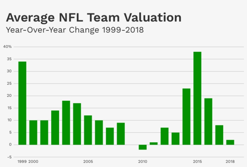 Forbesverified Account - Wholesale Electricity Prices Nsw, transparent png #9323659