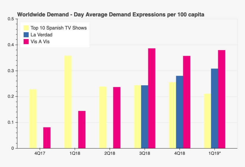 First Two Months Of - Plot, transparent png #9324521