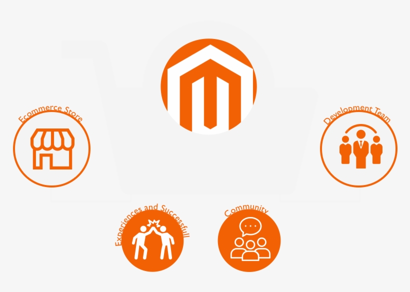 Social - Circle, transparent png #9324953