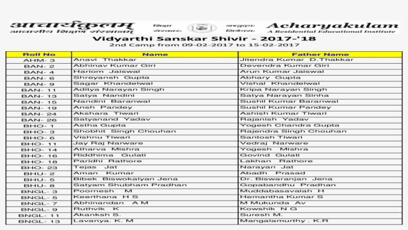 Pdfdel 4 Akash Shree Bhagwan Del 6 Sambhav Yadav Rajendra - Document, transparent png #9325338