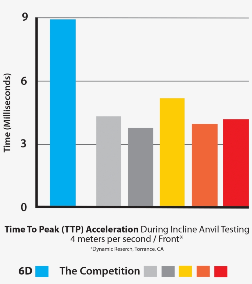 14 Dec Atb Time Graph - Diagram, transparent png #9329842