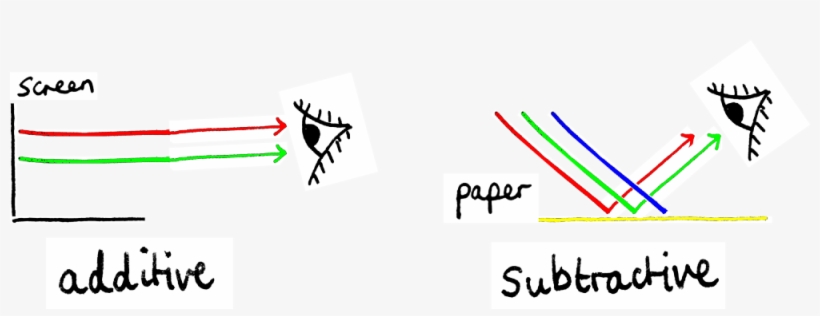 The Surprising Science Behind Colour Codes - Graphic Design, transparent png #9330181