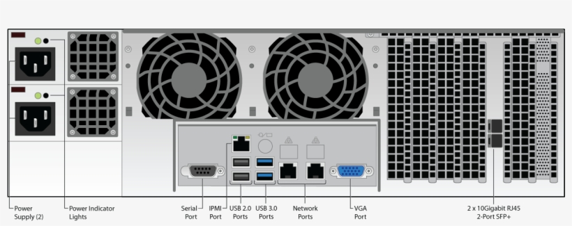 895b 991 995b Rear Panel Diagram Oct2018 - Circle, transparent png #9330378
