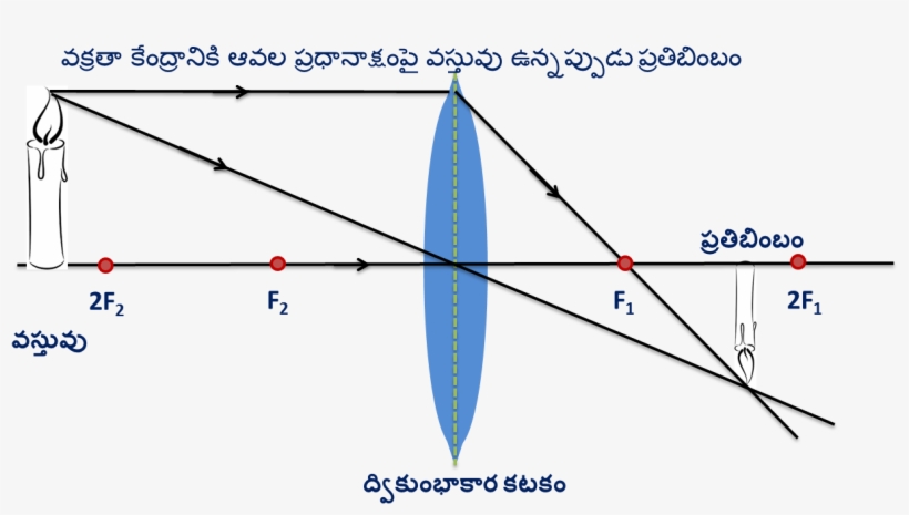 Object At Beyond The Centre Of Curvature - Diagram, transparent png #9331298