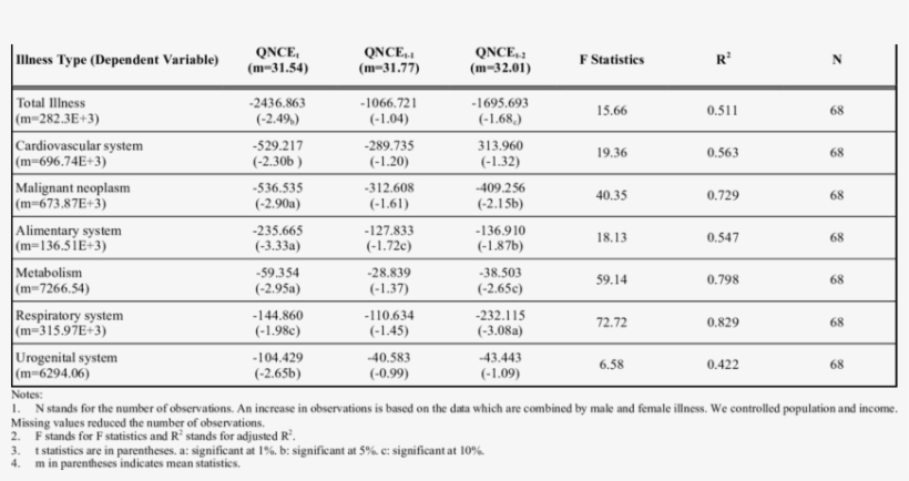 Effects Of New Chemical Entities On Health (deaths - Tabla De Constantes De Equilibrio, transparent png #9331665