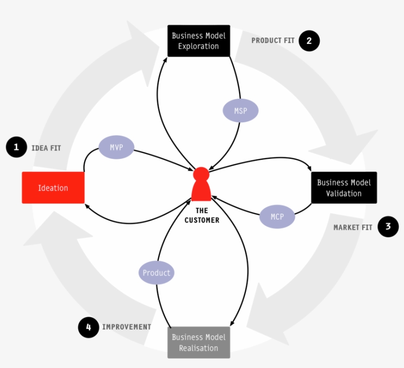 May 27, 2015 1 Min Read - Circle, transparent png #9331707