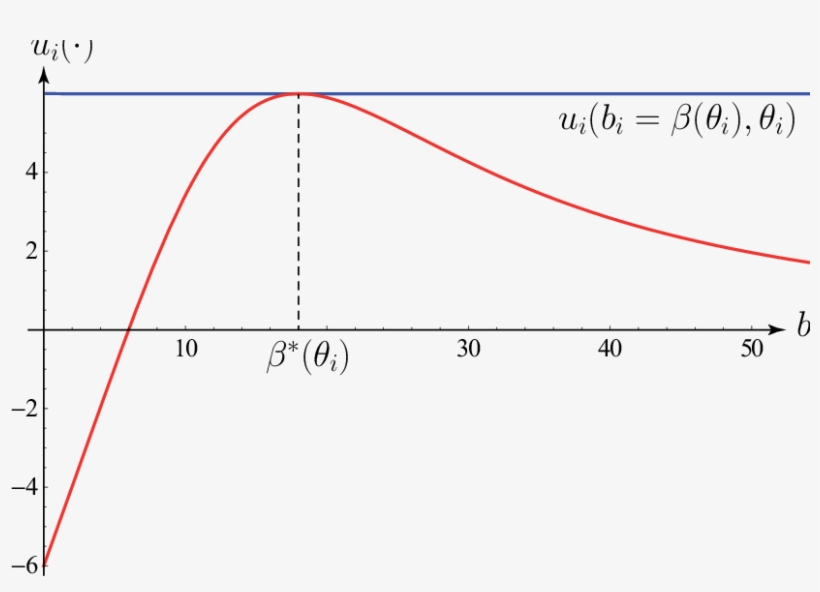 The Top, Horizontal Line Is Player I's Equilibrium - Plot, transparent png #9332319