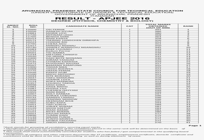 Result Degree - Document, transparent png #9332505