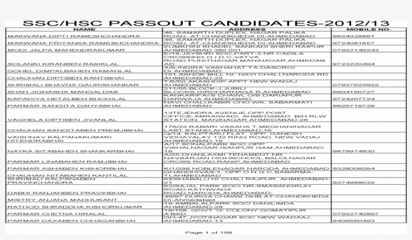 Ssc Passout Address Mobile No - Document, transparent png #9332510