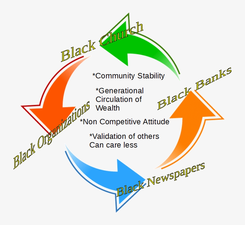 Kuwpa @trueblackpower - Graphic Design, transparent png #9334755
