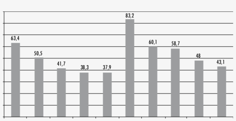 Penetración De Los Materiales Asfálticos En El Tiempo - Number, transparent png #9335176