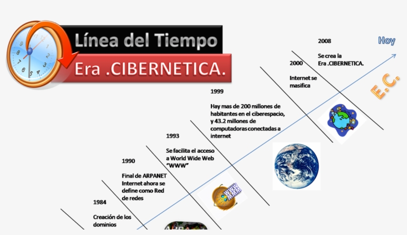 Era Cibernética - Diagram, transparent png #9335210