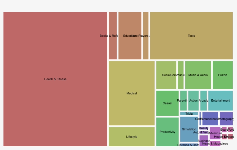 Q2 Number Of Mental Health Apps By Category In <a Class="foswikinewlink", transparent png #9336566