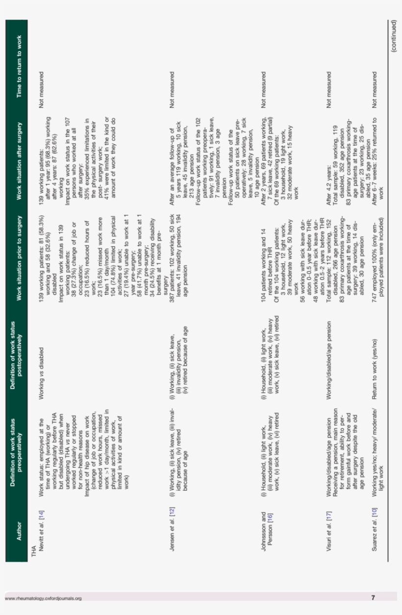 Outcomes Of 19 Studies Describing Work Status Before - Discovery Of Achilles On Skyros, transparent png #9337108