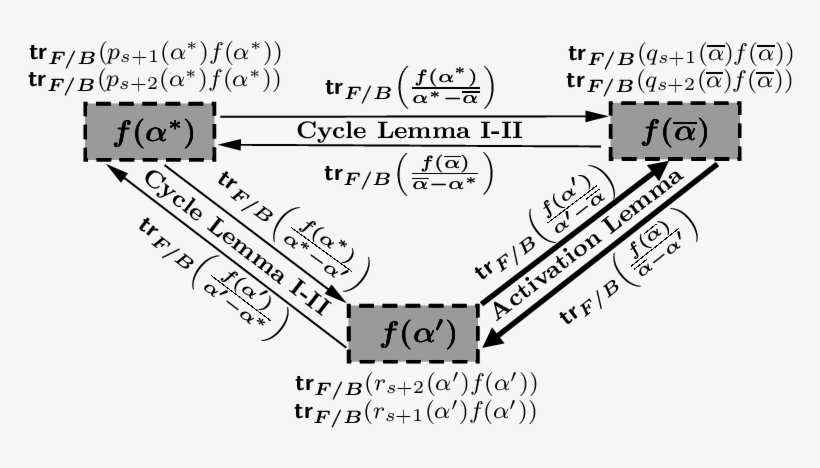 Illustration Of The Data Flow In Round Ii When S = - Number, transparent png #9337665