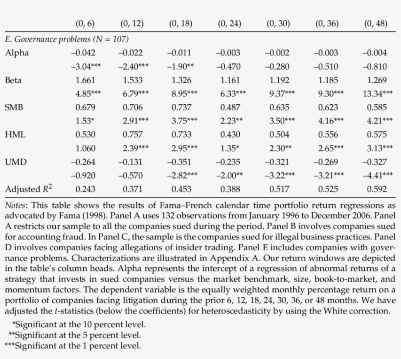 Long-term Performance In Calendar Time - Document, transparent png #9337732